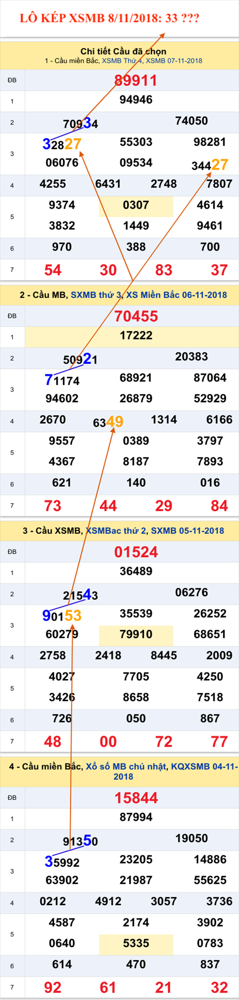 An so kep thu nhat - Lo kep XSMB 8-11-2018